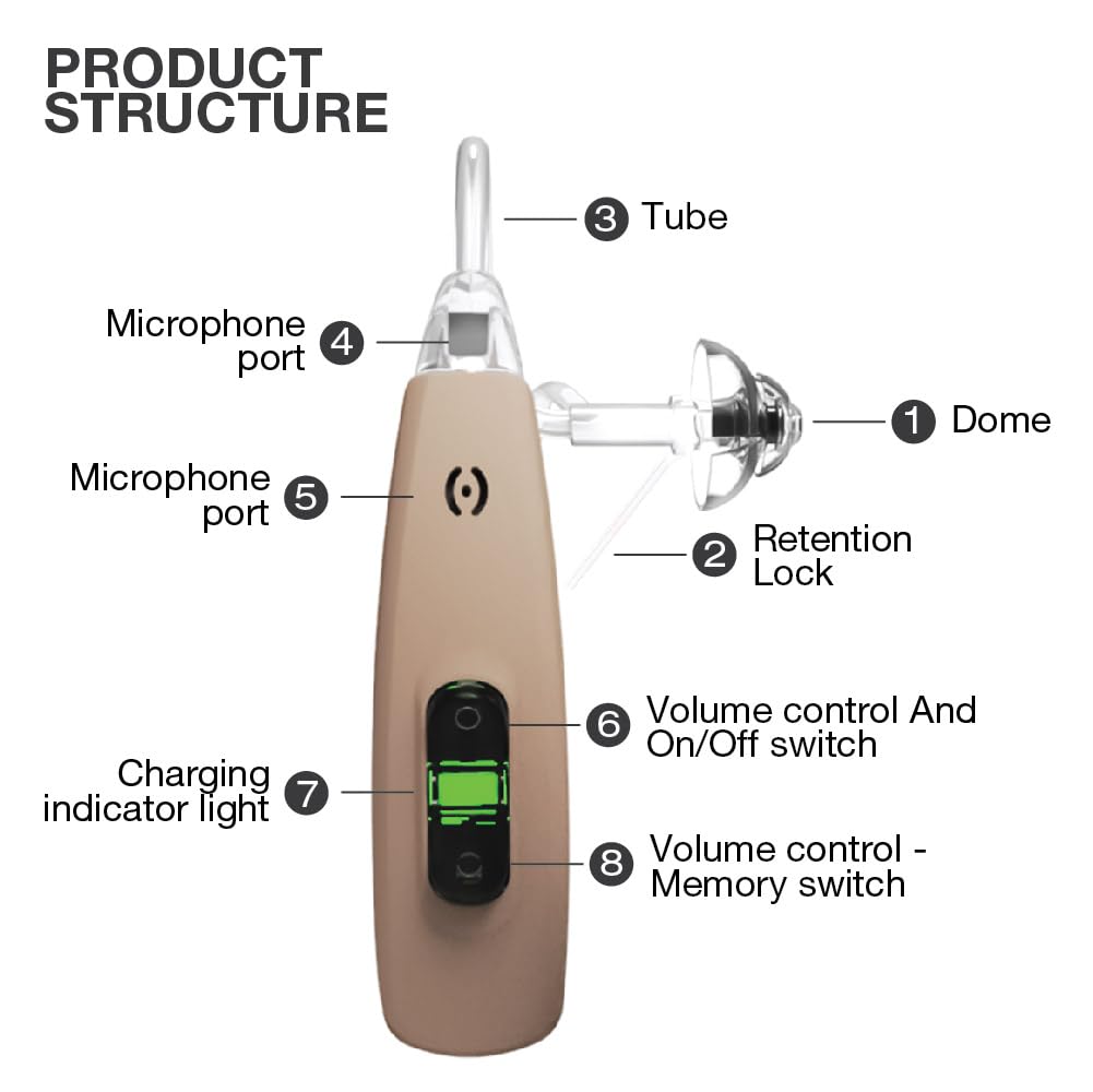 Hearing Aids for Seniors with Noise Canceling, Rechargeable Hearing Aids for Adults Hearing Loss