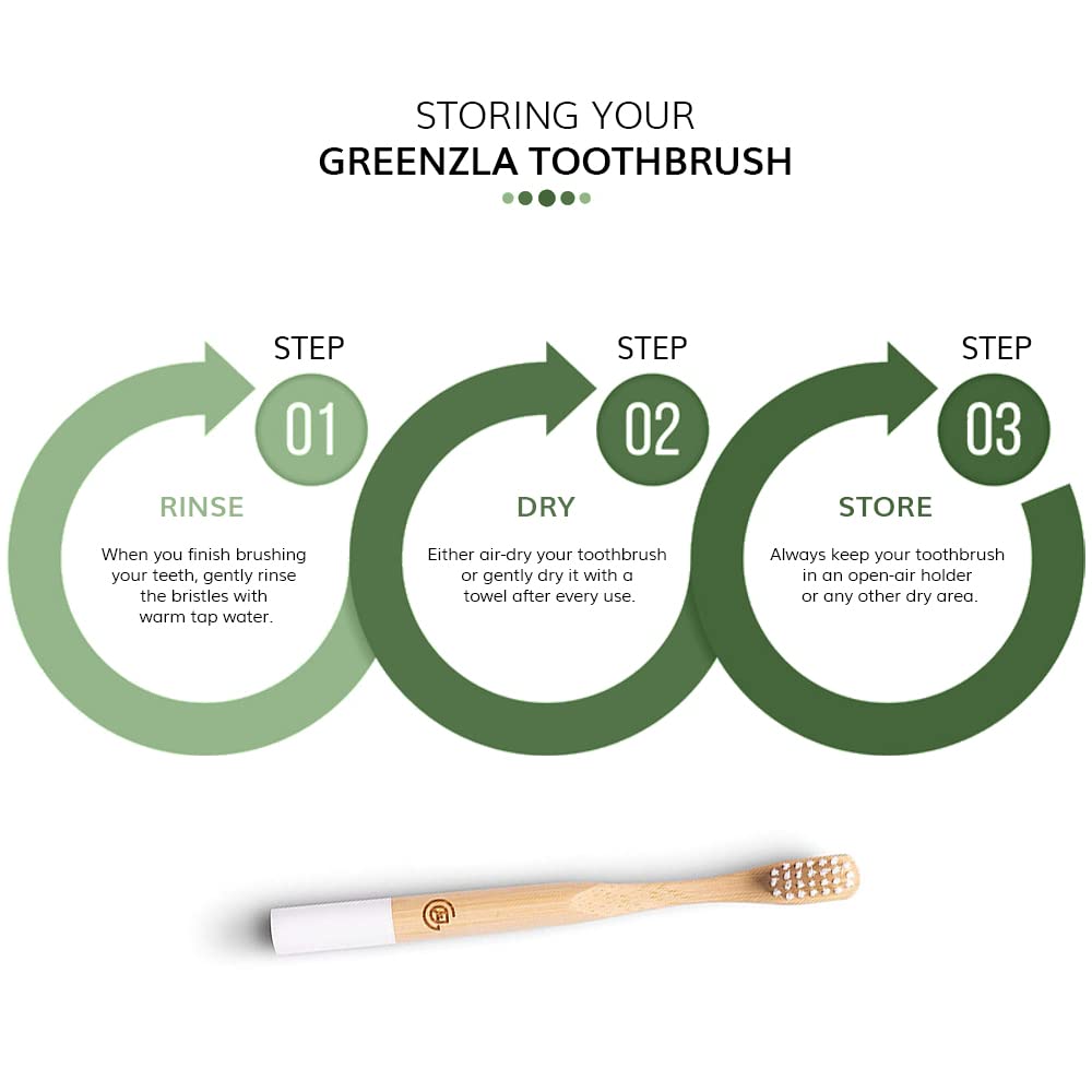 GREENZLA Kids Bamboo Toothbrushes (6 Pack) BPA Free Soft Bristles Eco-Friendly, Natural Toothbrush Set Biodegradable & Compostable Charcoal Wooden