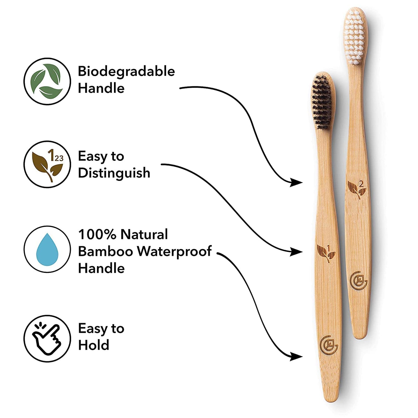 Greenzla Biodegradable Bamboo Toothbrushes, 12 Pack Sturdy BPA Free Soft Bristles Toothbrushes for Adults with Toothbrush Travel Case & Charcoal Dental Floss, Organic & Compostable Wooden Toothbrushes