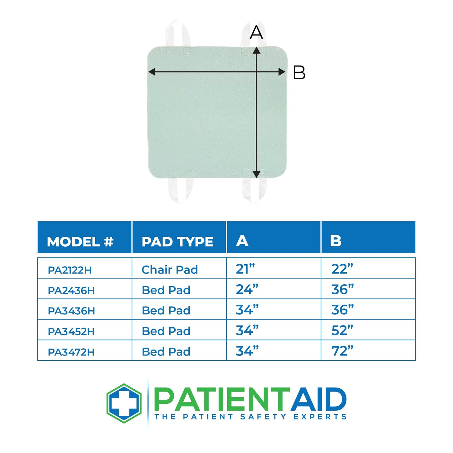 Patient Aid 34" x 36" Positioning Bed Pad with Handles (2 Pack) | Incontinence Mattress Bedding Protector Liner Underpad | Straps for Lift/Transfer | Reusable Washable Waterproof | Hospital Quality