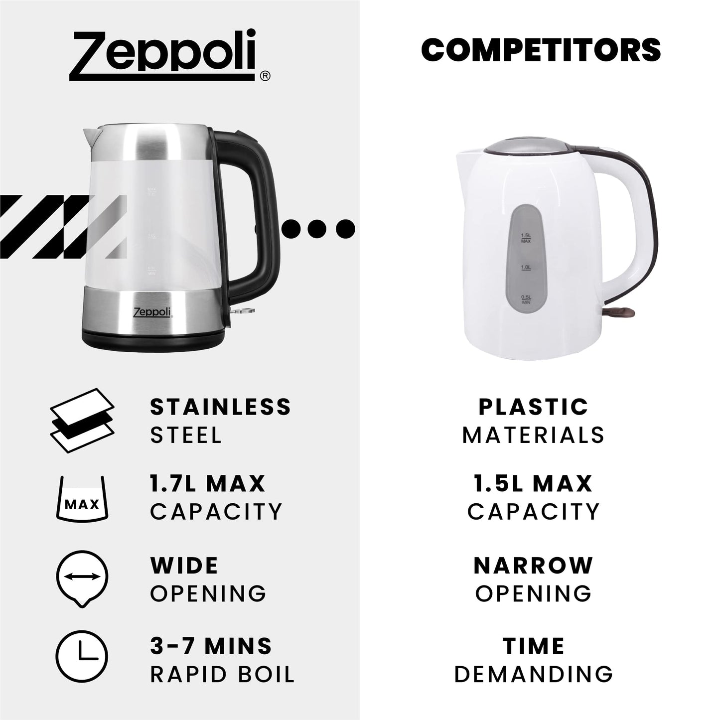 Zeppoli Electric Kettle - Glass Tea Kettle (1.7L) Fast Boiling and Cordless, Stainless Steel Finish Hot Water Kettle - Hot Water Dispenser - Glass Tea Kettle, Tea Pot Water Heater