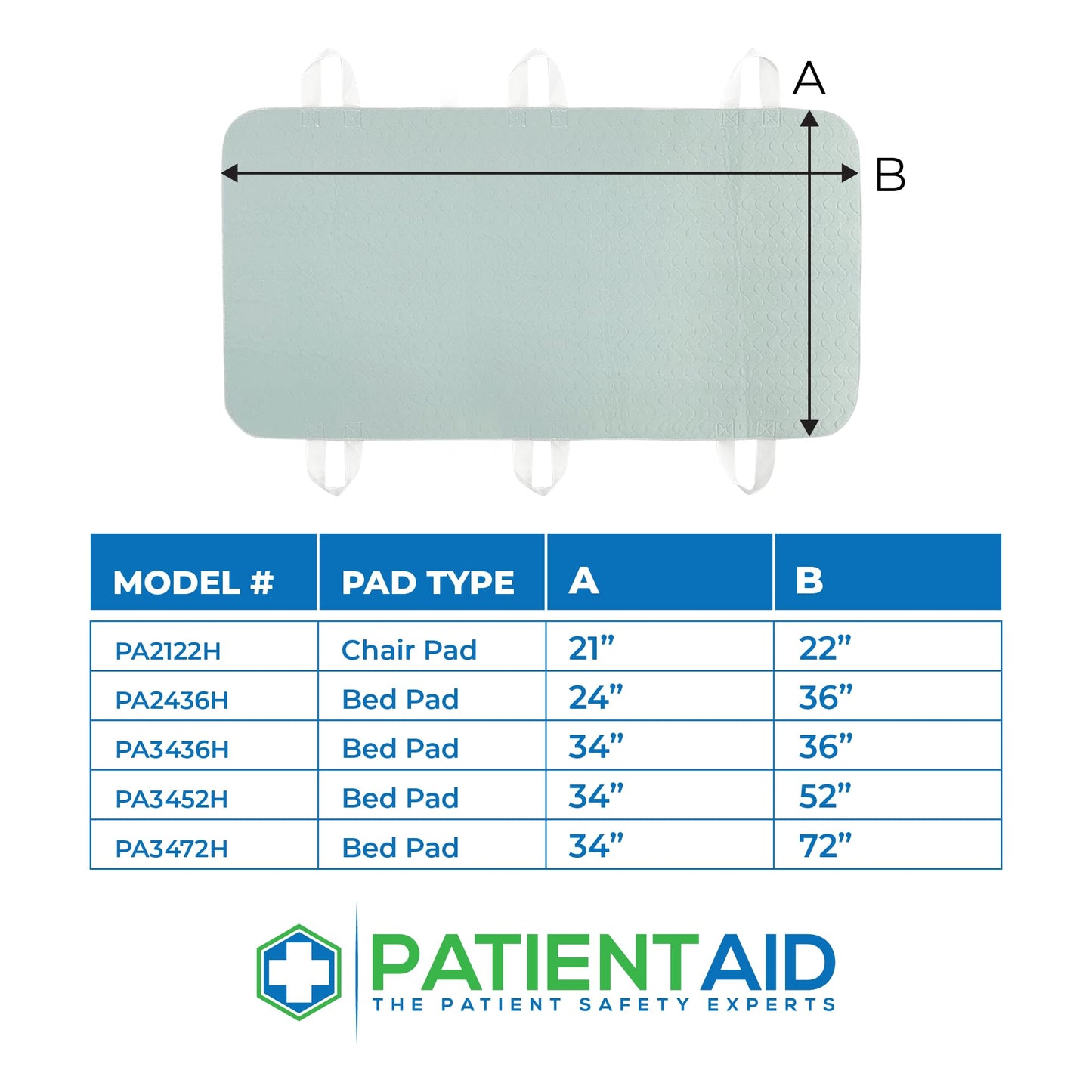 Patient Aid 34" x 72" Positioning Bed Pad with Handles | Incontinence Mattress Bedding Protector Liner Underpad | with Straps for Easy Lift Transfer | Reusable Washable Waterproof | Hospital Quality