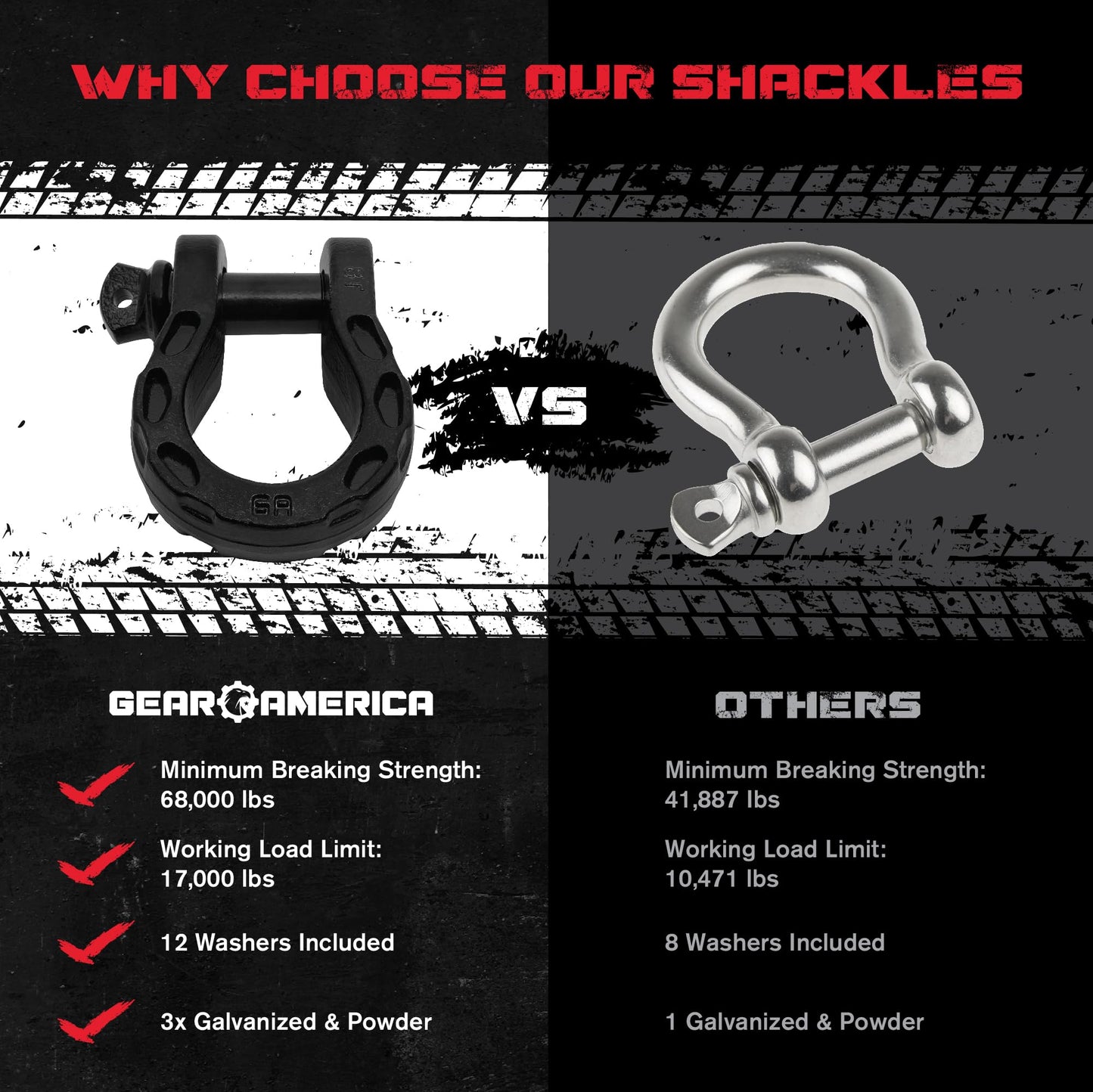 GearAmerica Mega Shackles® - Forged Carbon Steel | 68,000 lbs MBS (16,000 lbs WLL) | Off-Road Recovery Anchor Points