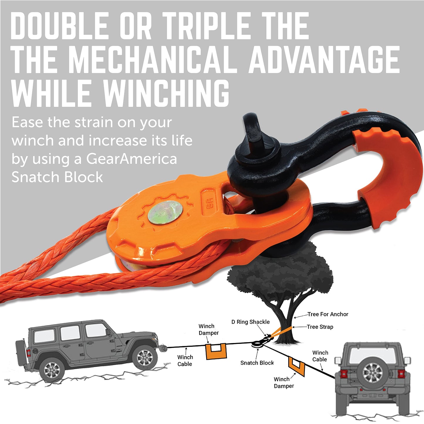 GearAmerica Mega Snatch Block 25 Ton | Off-Road like a PRO! - Double or Triple your Pull Power! Mechanical Advantage for your Winch