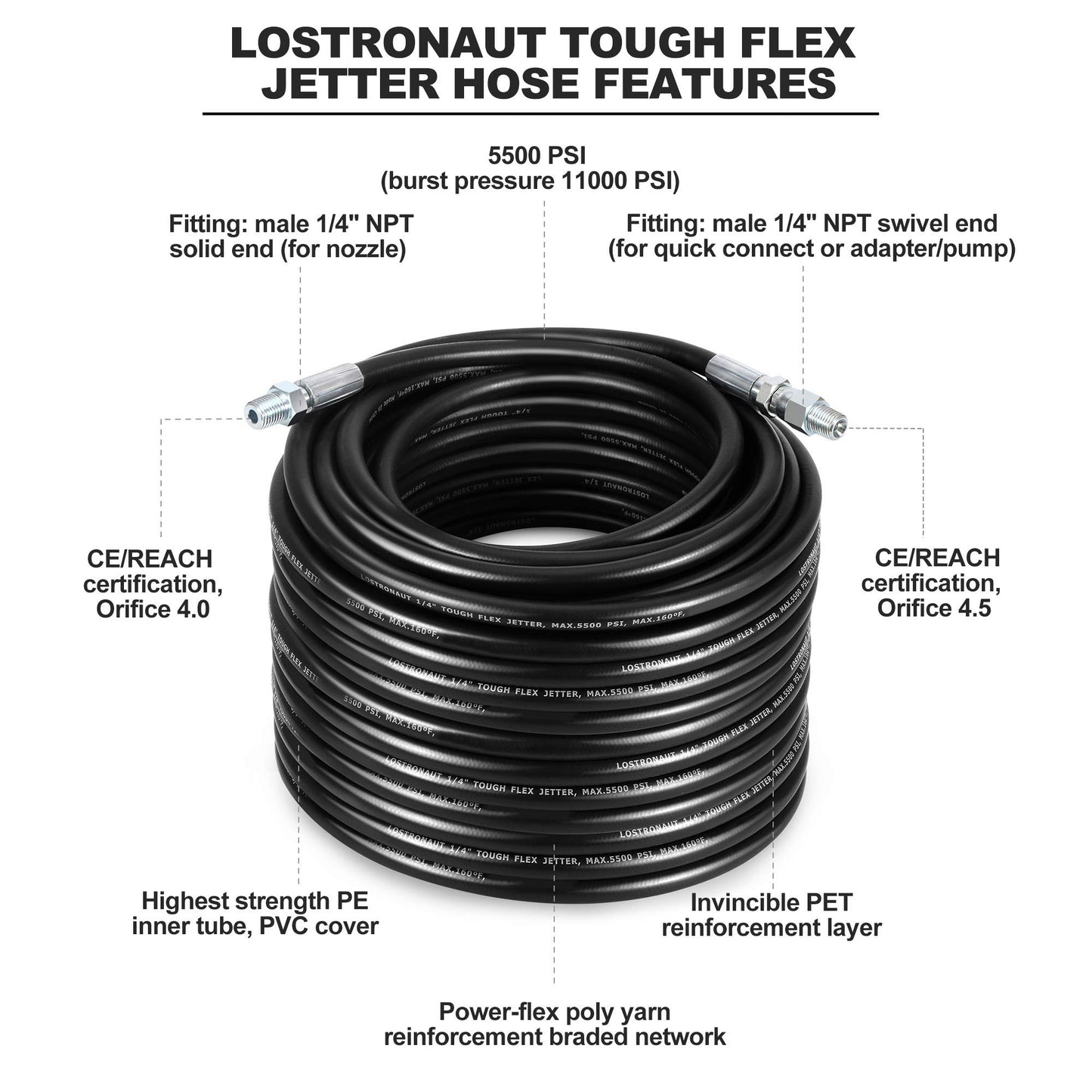 LOSTRONAUT Sewer Jetter Kit - Drain Cleaner Tool Clog Remover Kit includes Tough Flex Pressure Washer Hose and 7 High End Nozzles and Adapters for Ultimate Drain Jet 1/4'' NPT