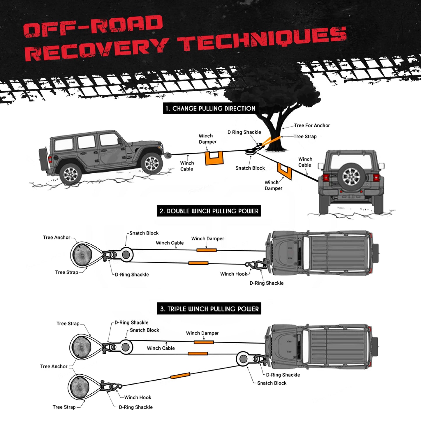 GearAmerica UBER Shackles with Anti-Theft Lock | Forged Carbon Steel | 80,000 lb (40T) MBS & 20,000 lb (10T) WLL