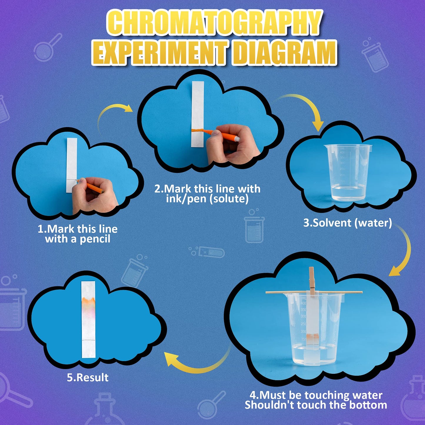 Paper Chromatography Experiment Kit With Lab Instructions - DIY Science Experiment For Home, School, Lab - Kit Includes 50-Sheet Filter Paper, Beaker, Dowel, Clips, Pens, Pencil, Detailed Instructions